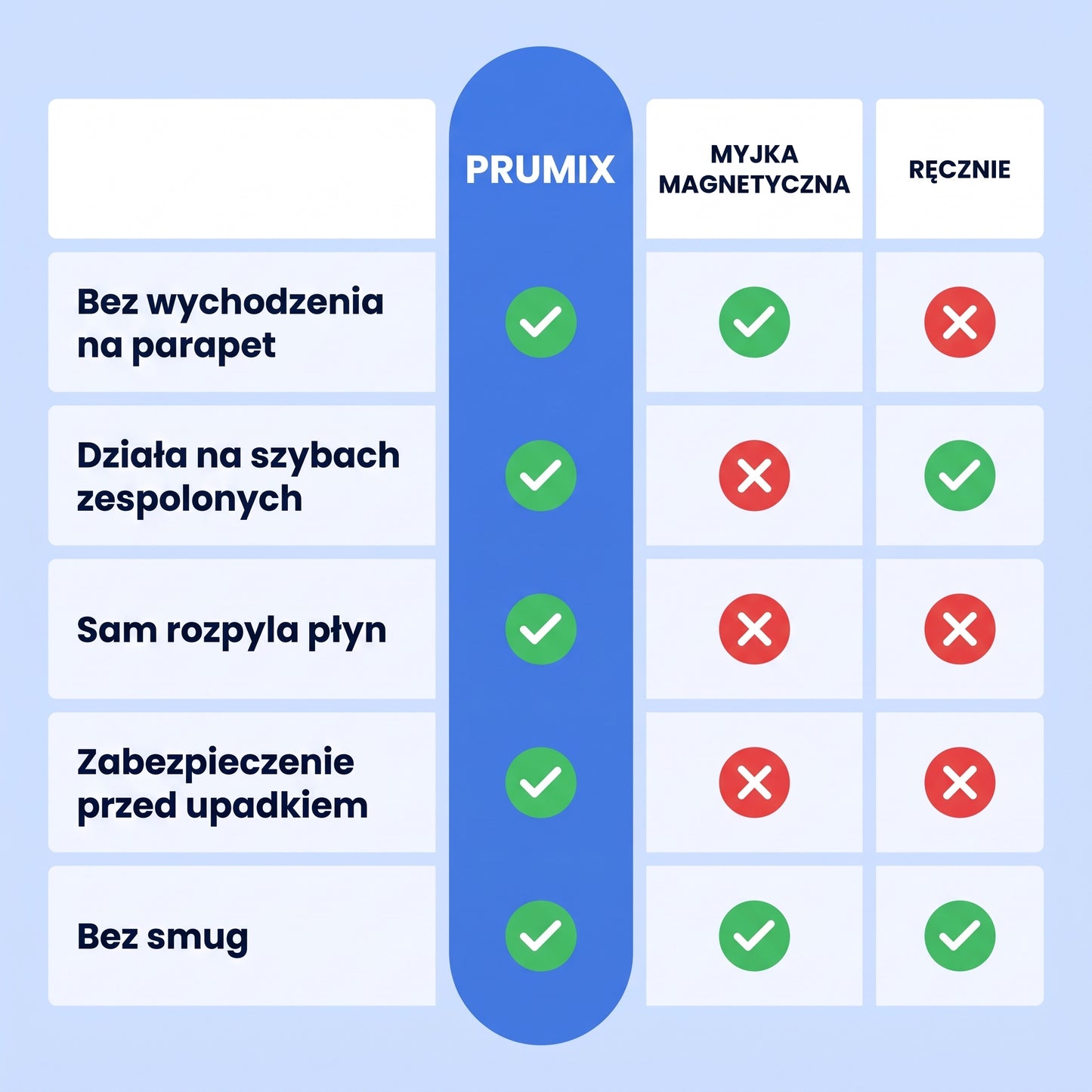 Prumix - Robot do czyszczenia okien z funkcją AI