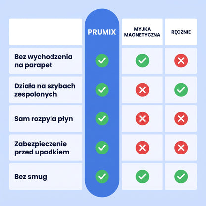 Prumix - Robot do czyszczenia okien z funkcją AI